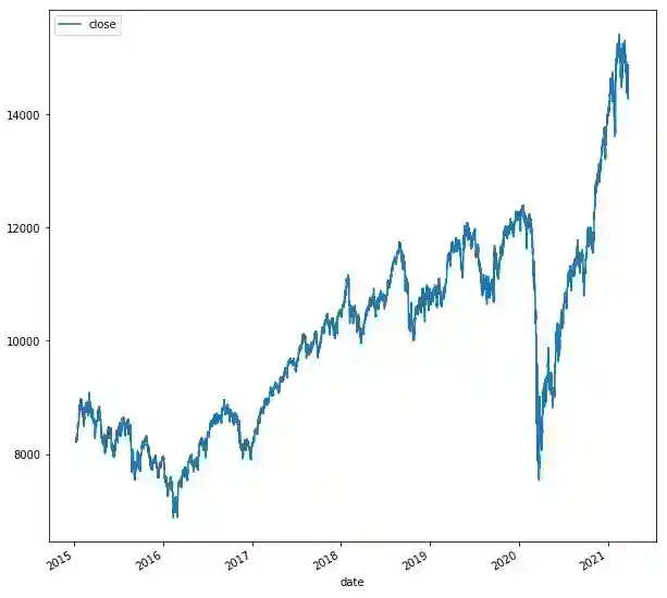 python matplotlib NIFTY 50 time-series plot